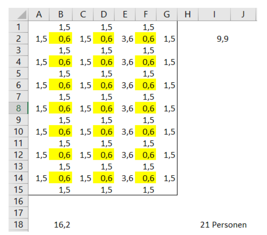 Tabelle Berechnung der Personen Versammlung "Syra not safe"